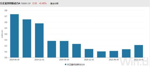  方正富邦基金基金,多元化投资策略下的稳健发展 天富招聘