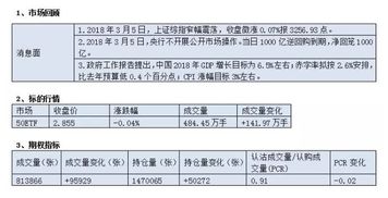 什么是上证50ETF场内股票期权 理财