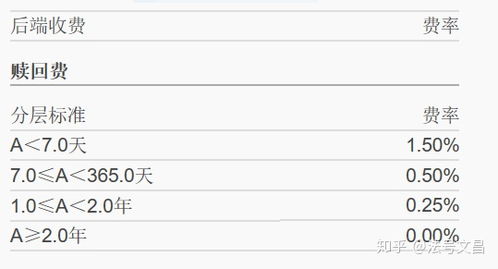 买1000元，买入是基金持仓成本价是1，卖出是持仓成本价0.9842亏了多少？