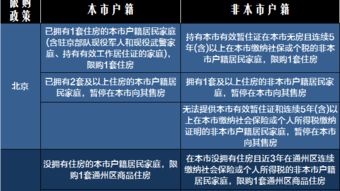 从什么网站上可以看到国家最新的政策