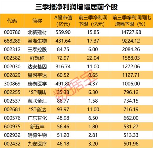 煤炭龙头股排名前十：潞安环能9月28日上涨0.69%