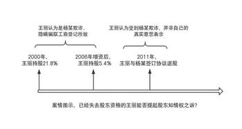 从公司退股的途径方法？