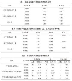 利润率150 