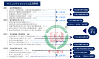 空调设备运行操作作业实操知识(空调设备运行操作作业实操知识总结)