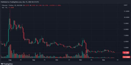  filecoin币今日行情走势分析,FIL币价格今日行情 USDT行情