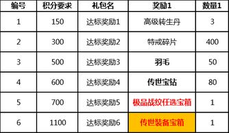 玛法世界 10月15 寻龙探宝