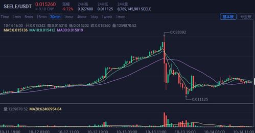 seele币最新消息更新,Seele币价格飙升 seele币最新消息更新,Seele币价格飙升 快讯