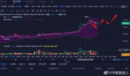 2017年比特币突破前高,比特币再度突破前高，引发市场热议 2017年比特币突破前高,比特币再度突破前高，引发市场热议 融资