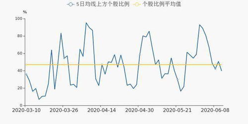 怎么能获取沪深两市所有股票的近几年日收盘价数据