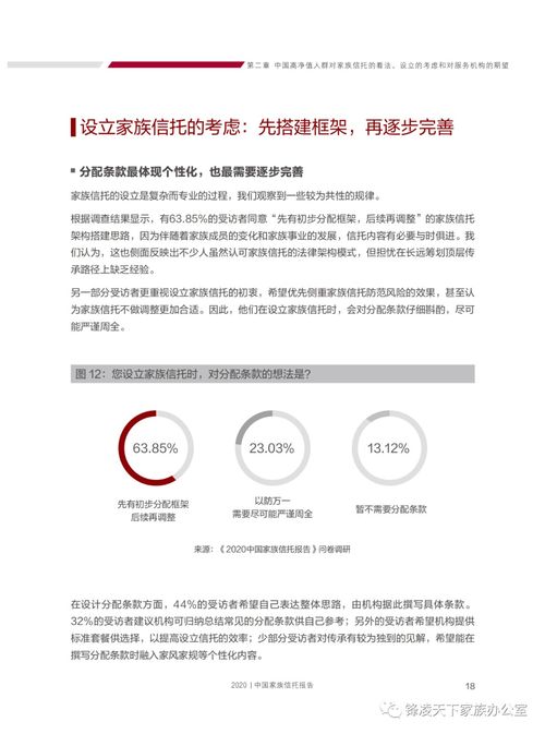 中国家族信托报告 2020 附下载