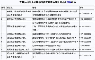 吉林职称考试办公室