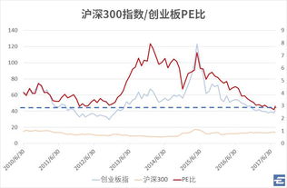 以前没炒过创业板现在能打新股吗