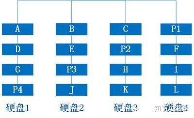 磁盘阵列里的数据怎么拷出来