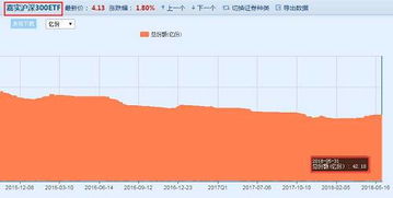 环保公司上创业板，股价能翻几倍？