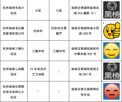 你点的外卖安全吗 餐饮单位 红黑榜 第十期来了