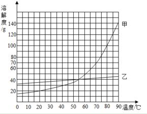 红磷和白磷是不是同一种物质,磷和白磷是同一种物质吗-第2张图片