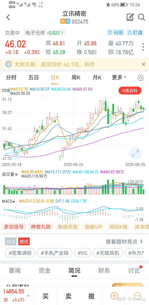 高送转股票炒作理由