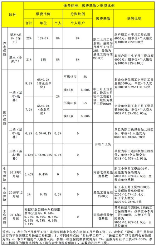 养老保险费个人缴费比例怎么算的,社保个人缴费比例最新政策社保个人缴费比例怎么算