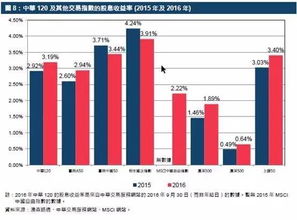 按照上交所的分类指数的划分。