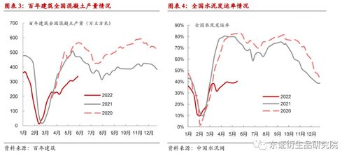 【需求稳增长及复工力度跟踪】热点报告