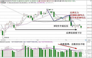 连续三根带上影线的小阳星什么意思