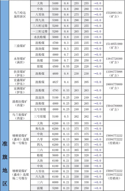 坑口价和车板价 坑口价和车板价 词条