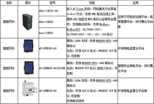 波兰国家电力公司（PGE）的2040计划