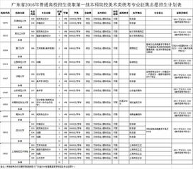 2016广东高考3a补录学校公布时间以及补录时间,最好是公办的,谢谢!_百度