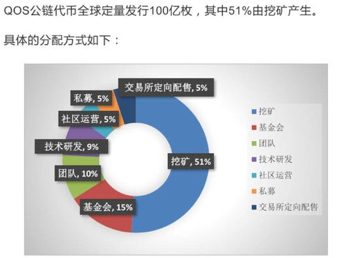 shibai币总量,轻付币怎么样？最近很火的轻付币怎么样能赚钱吗 shibai币总量,轻付币怎么样？最近很火的轻付币怎么样能赚钱吗 生态