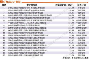 汕头一共有几个证券公司？