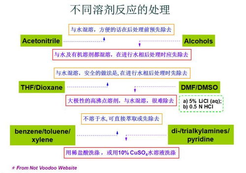 反应后处理的常规方法