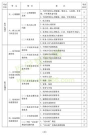 内科中级职称考试相关专业知识