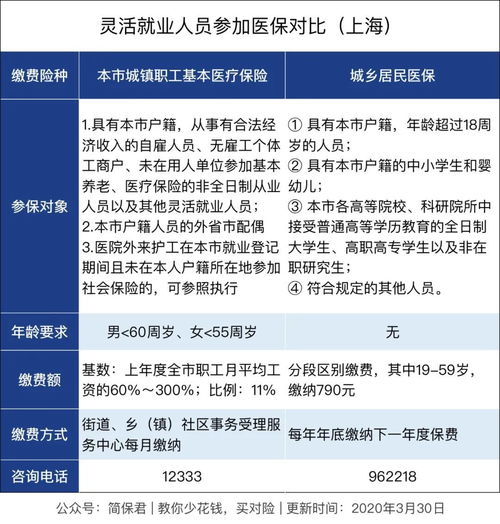 新农合医保缴费怎么交(城乡居民医疗保险集中缴费)