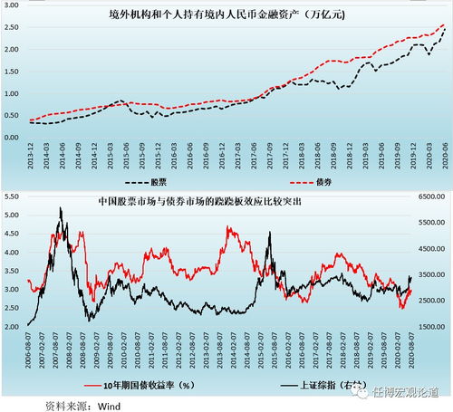 中美关系对哪些股票有影响？