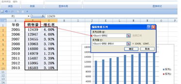 EXCEL中趋势图：左边是柱状图，右边是折线图，怎么做？