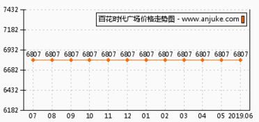 华阳科教和百花村后市怎么样?现在是否可以买进，这两个股那个比较好?谢谢