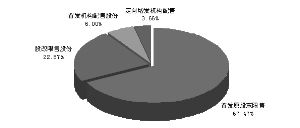 中小板创业板的现状和前景怎样？可以买吗？