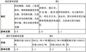 基金的倍他系数是怎么计算的？