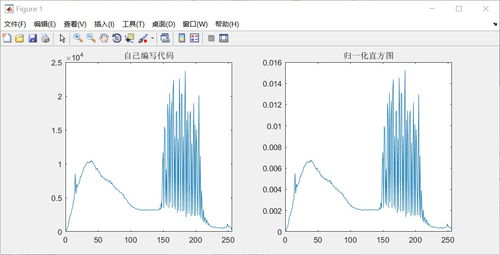 数字图像处理之直方图探究