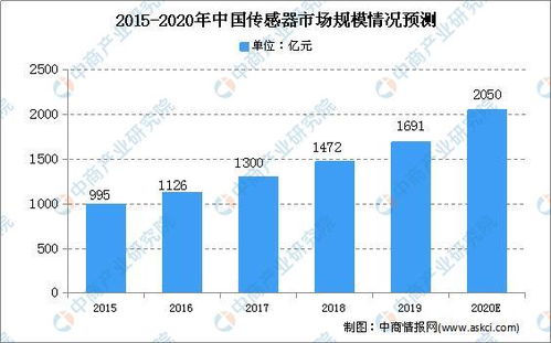 strk币投资前景分析,黄金什么情况下会暴涨，怎么看黄金价格走势图 strk币投资前景分析,黄金什么情况下会暴涨，怎么看黄金价格走势图 生态