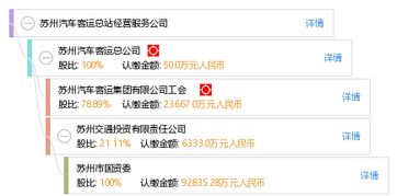 苏州汽车客运集团有限公司的经营情况