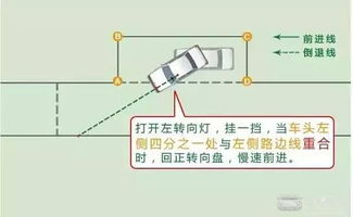 这些图让你看懂科二侧方位停车,满满的干货 很实用 都来学习