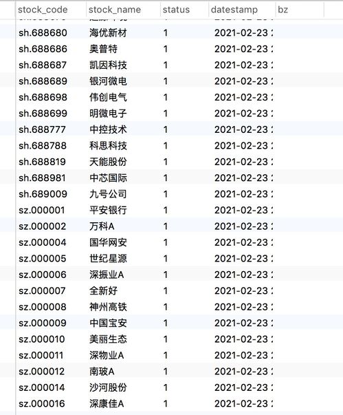 python获取股票代码及股票名称