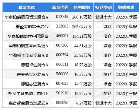 国轩高科股吧论坛