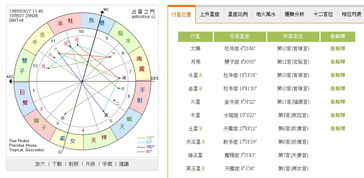 恳请星座达人帮我详解此星盘 