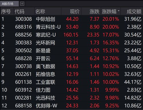 CPO概念股太辰光持续涨停