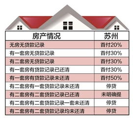 房地产管理系统开发价格(房地产管理系统开发价格调整)