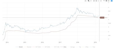  op币下个牛市估值,OP未来的发展？ USDT行情