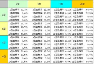 ABO血型分析,A与B结合会有怎样的小孩血型 依次A A,AB A,AB B,A O,B O,AB O各会有怎样的小孩血型 