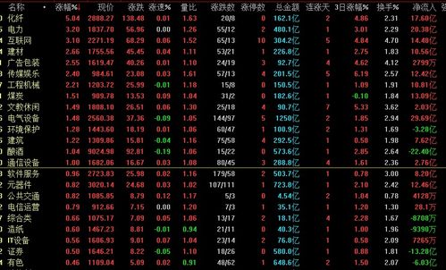 今天股市冲高后回落是什么现象？什么原因造成的